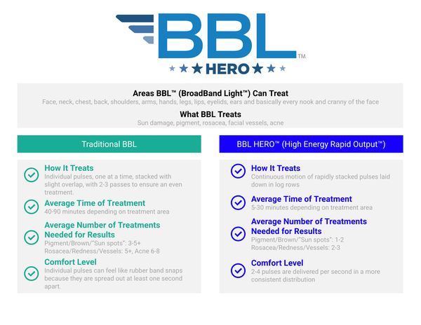 BBL HERO: Series of 3 Face, Neck & Chest Treatments